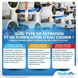 Quel type de filtration et de purification d'eau choisir ? 